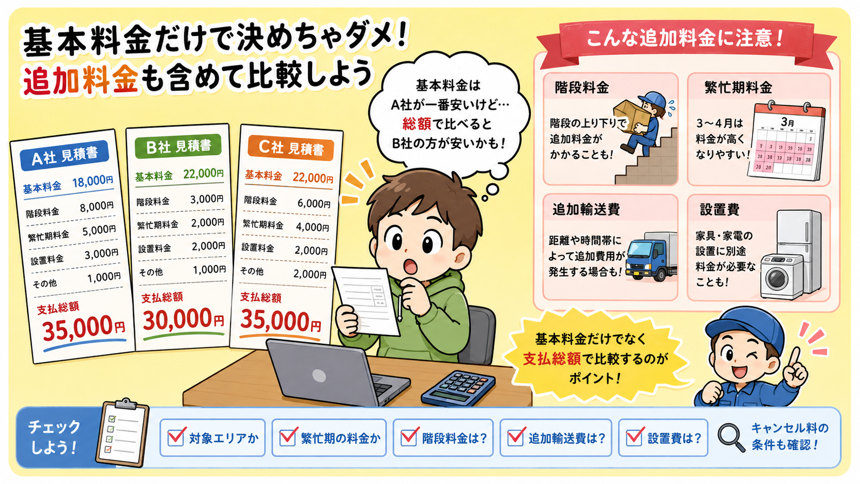 現在確認できる単身向けサービス