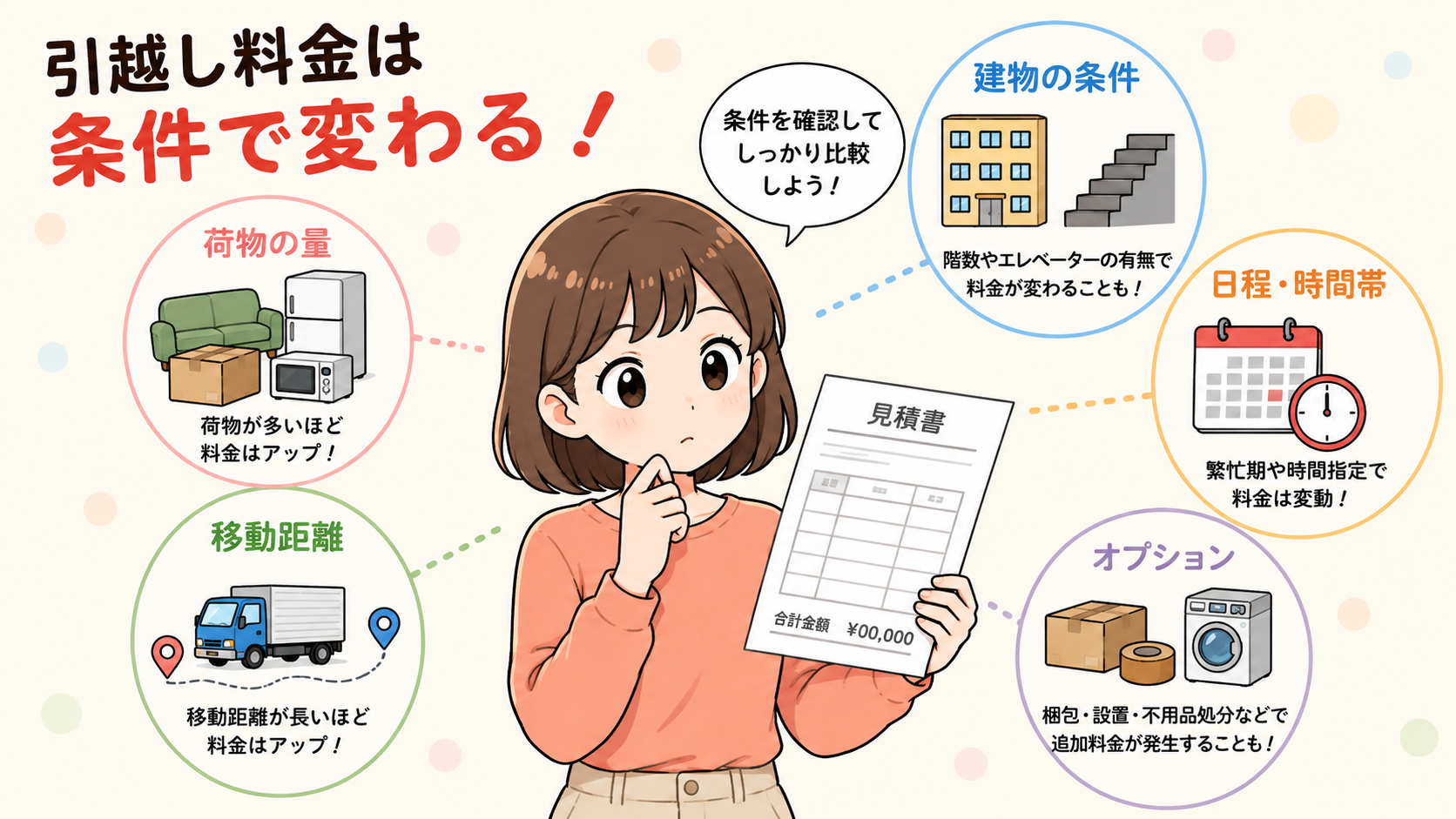 料金は一律ではない