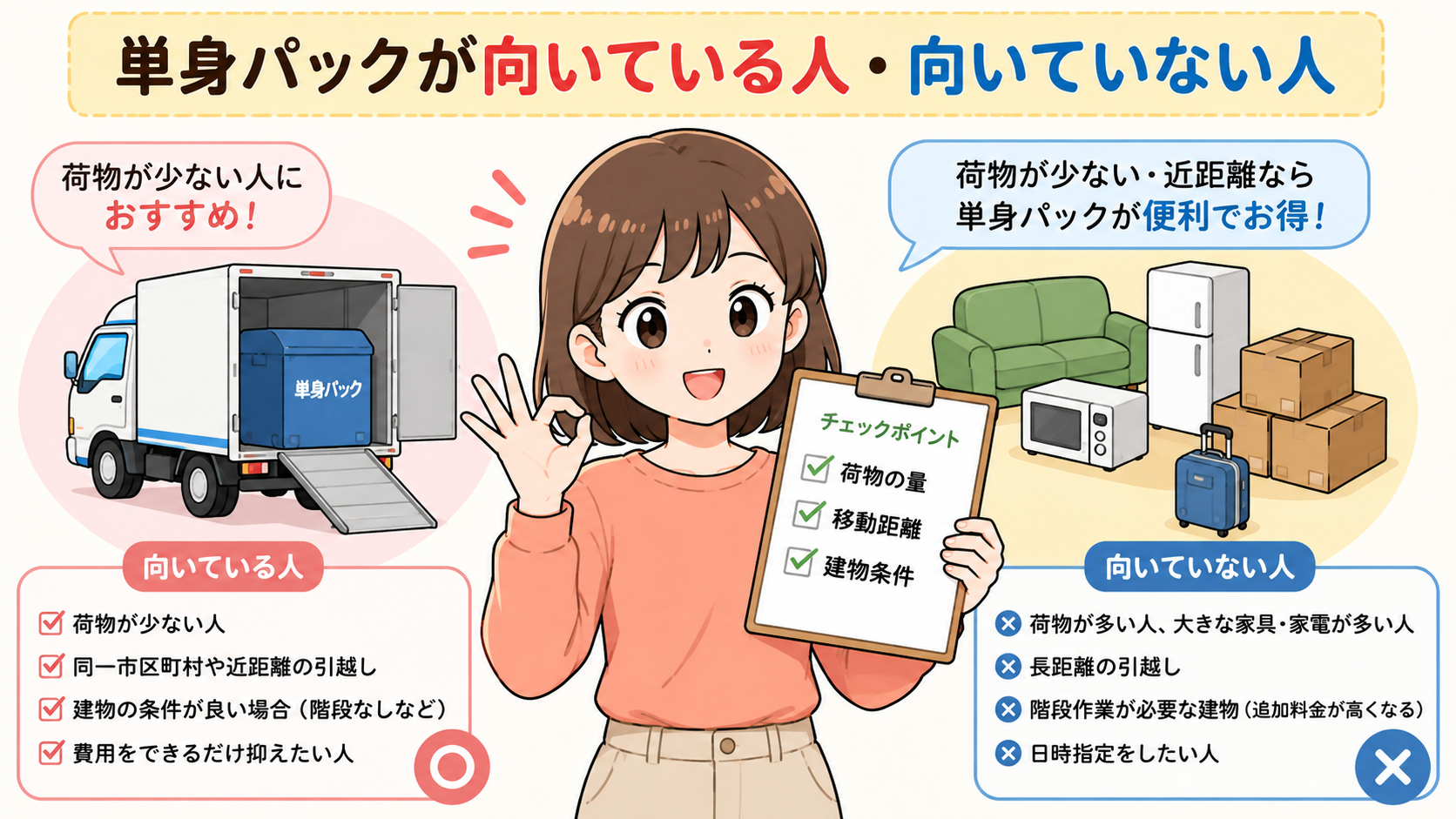 エイブル引越サービスの口コミ・評判を見るときのチェックポイント