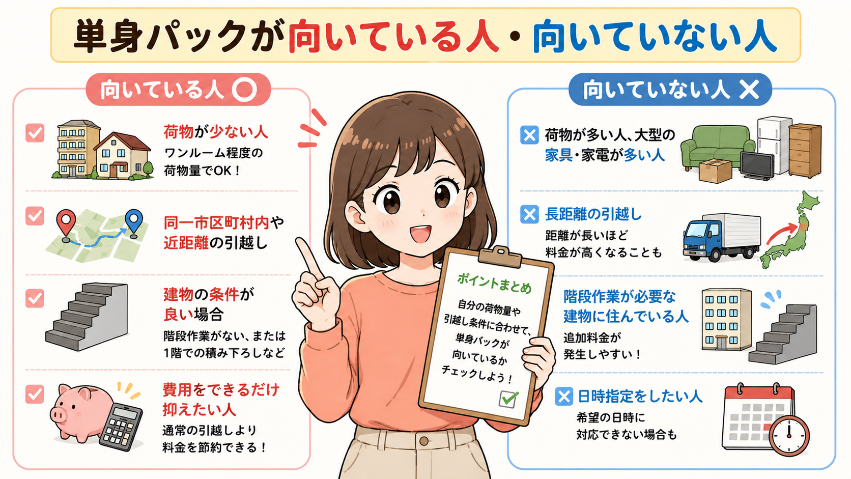 エイブル引越サービスに依頼する前のチェックリスト