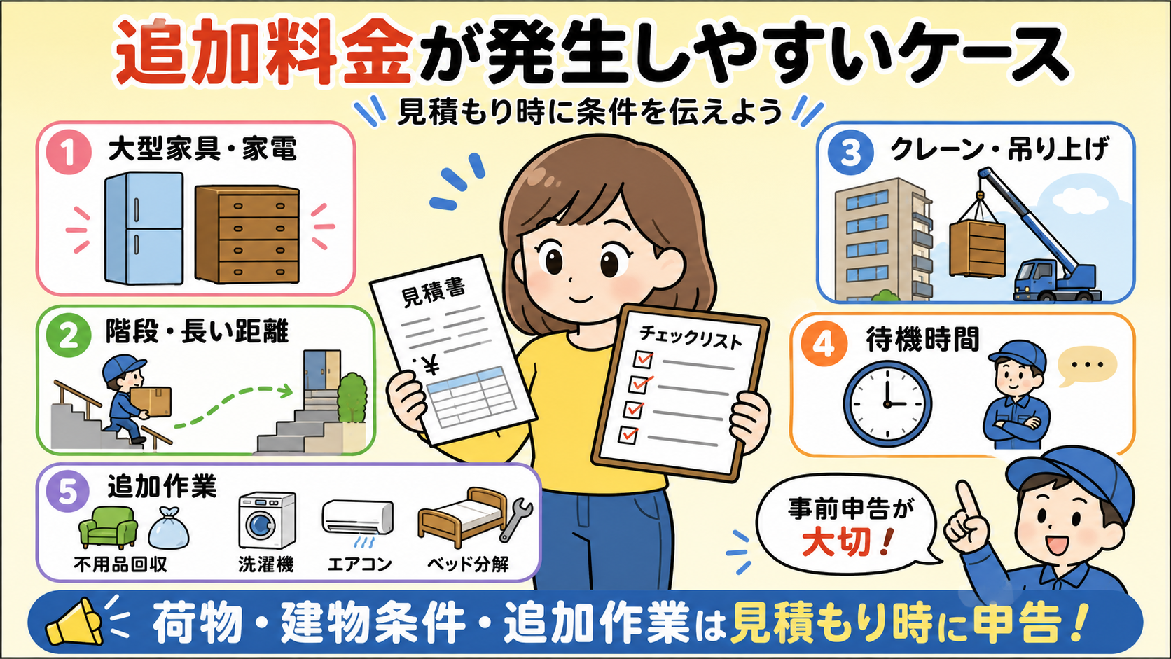 見積もり後に追加料金が発生する主なケース