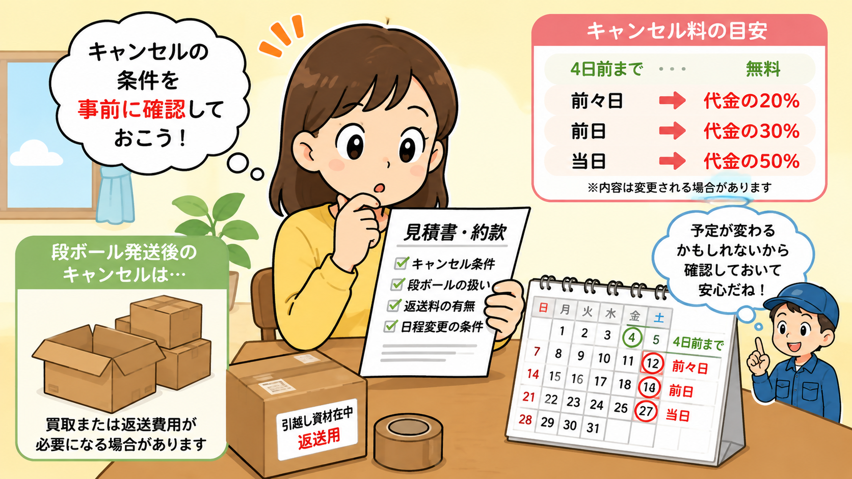 キャンセル料と段ボール返送の注意