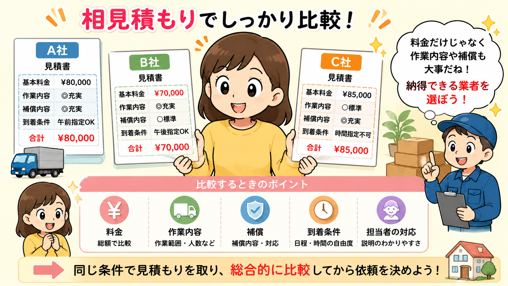 引越し業者は相見積もりで比較する