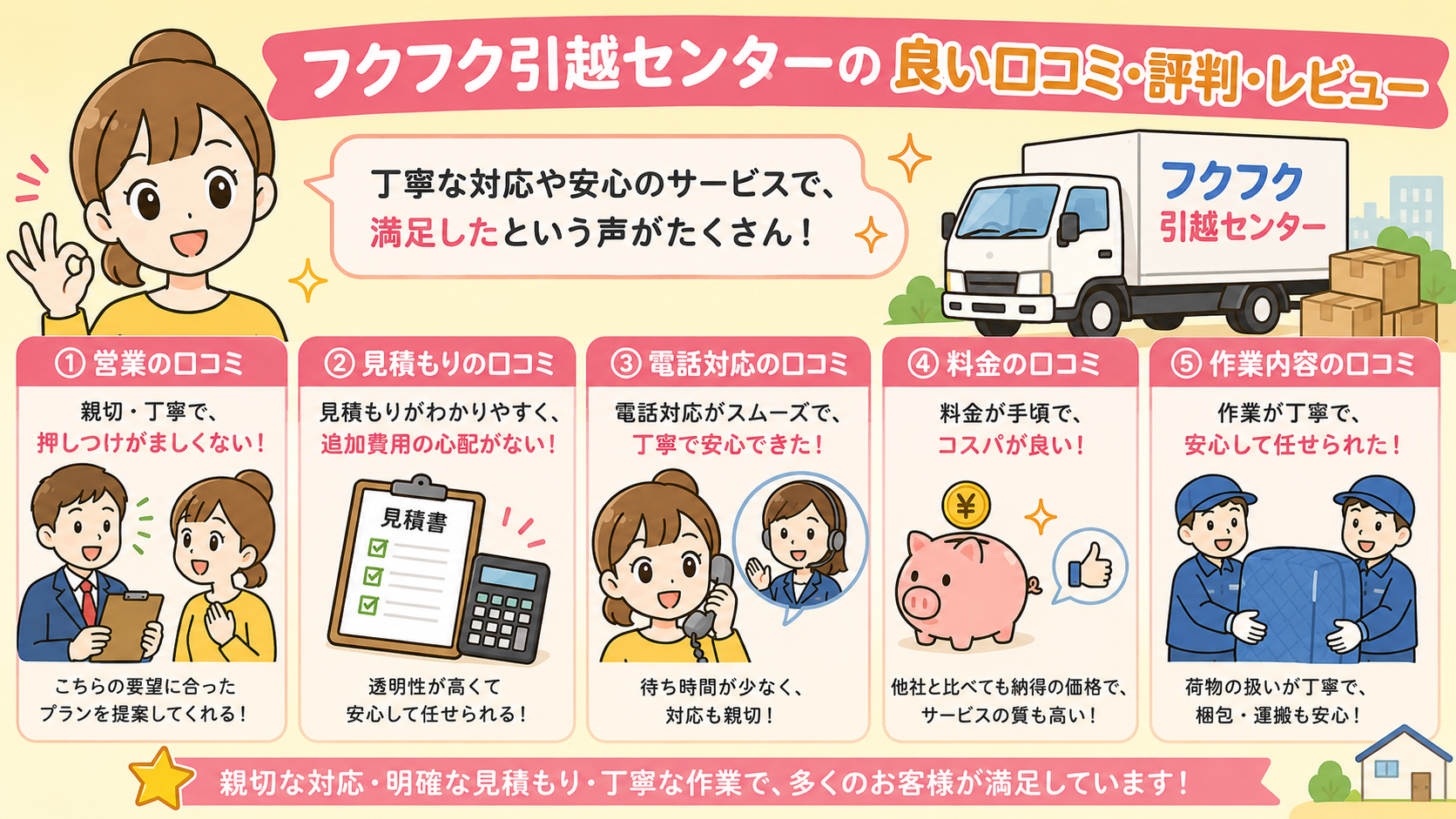 フクフク引越センターの良い口コミ・評判・レビュー