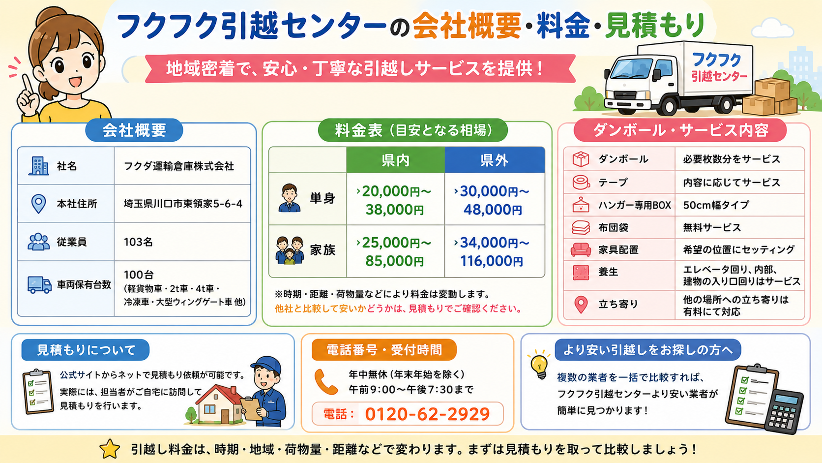 フクフク引越センターの会社概要・料金・見積もり