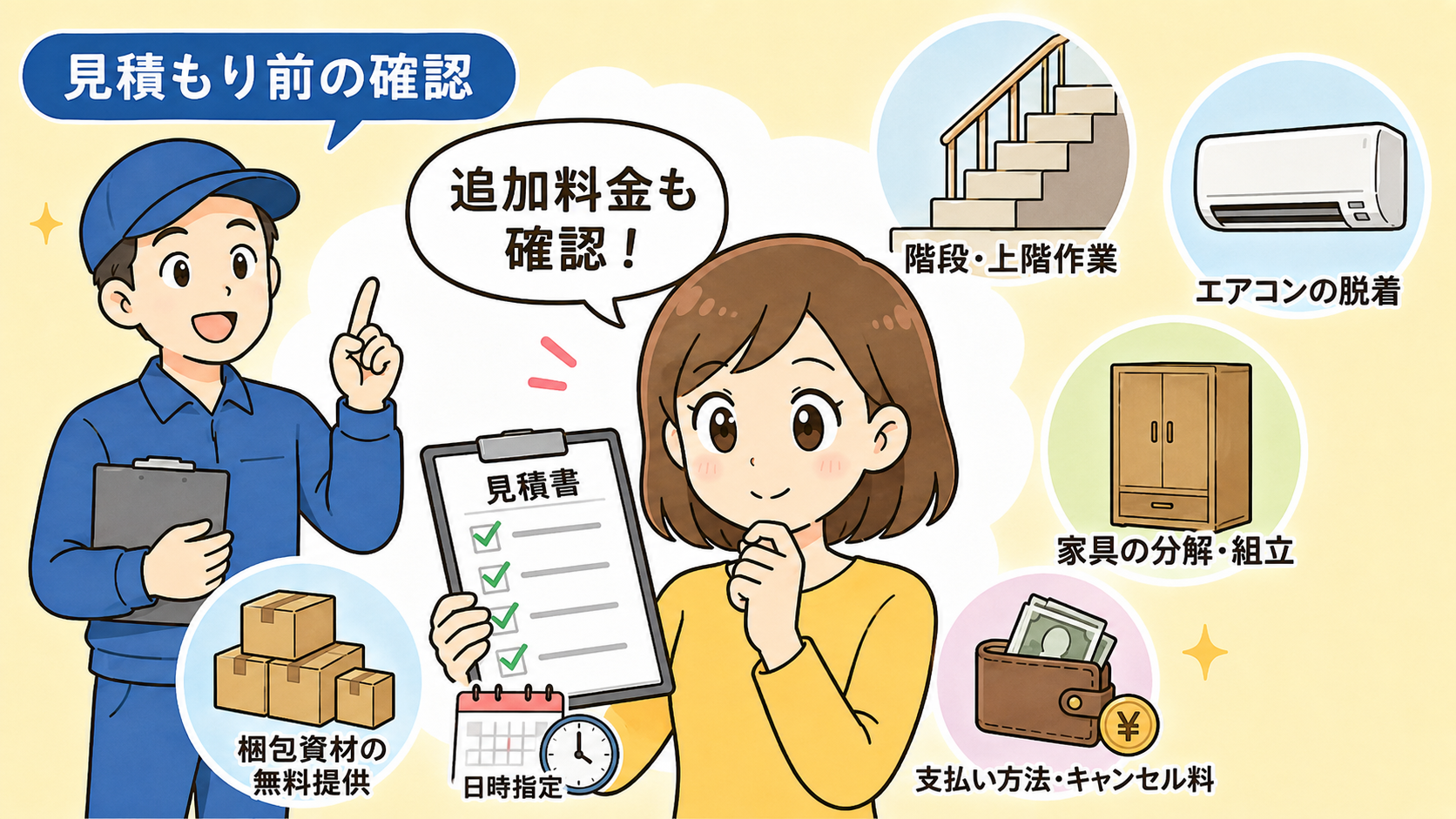 引越のプロロに見積もりを依頼するときの確認事項