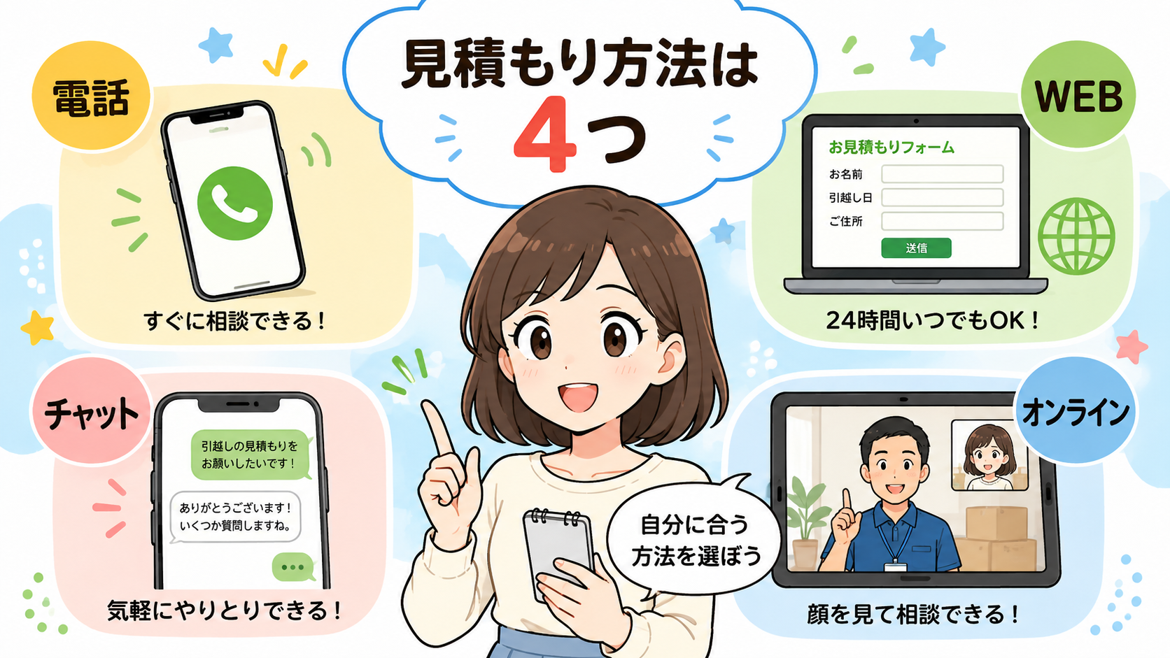 見積もり方法は4種類