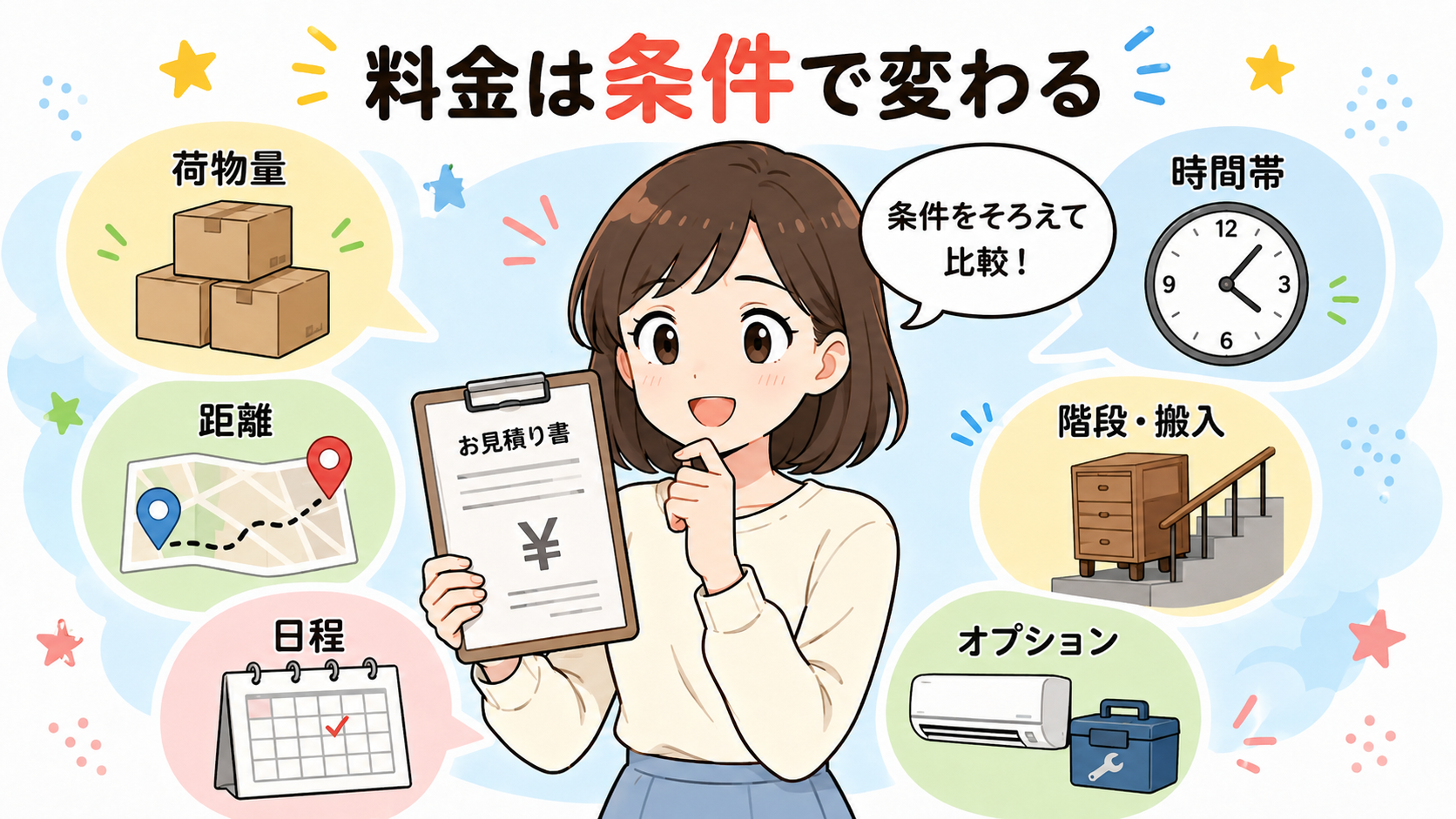 料金は古い相場表で判断しない