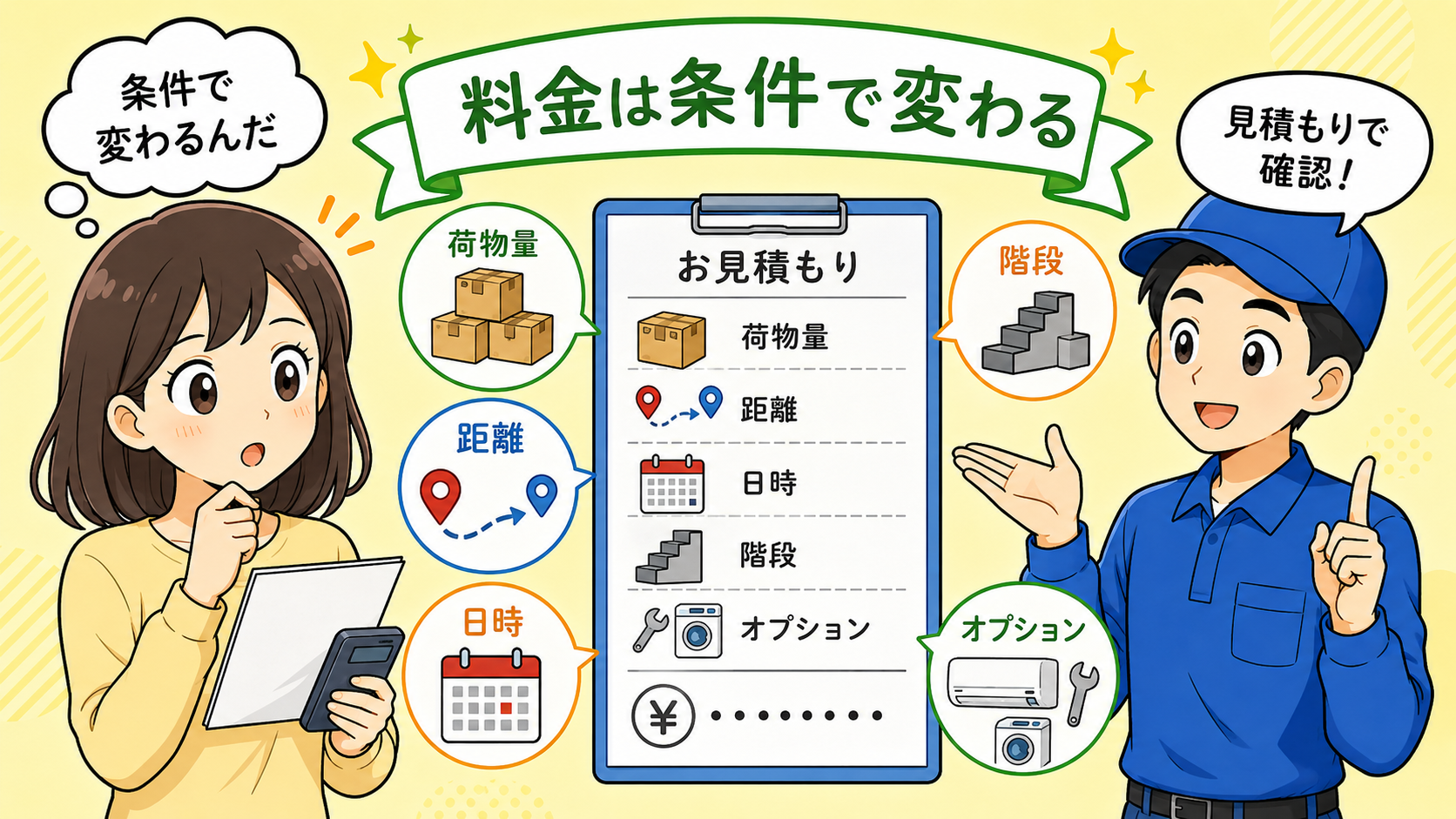 料金は古い相場表だけで判断しない