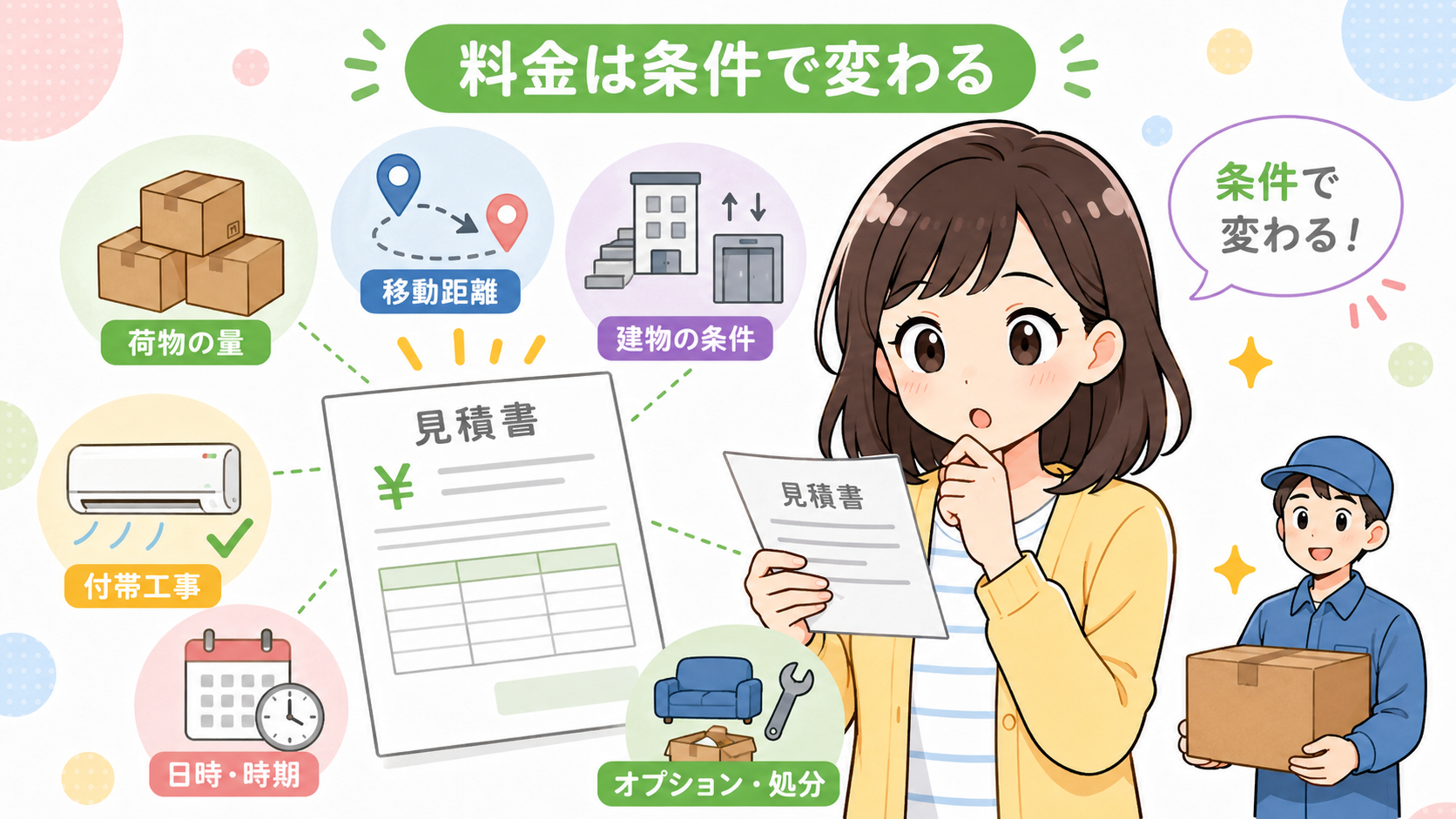 料金は一律ではない