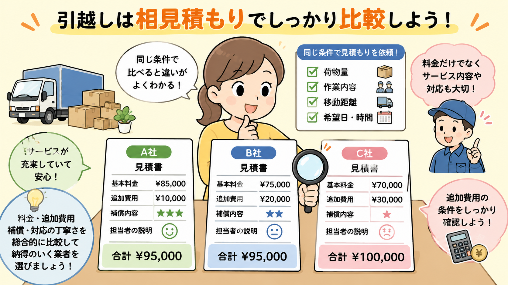 引越し業者は相見積もりで比較する