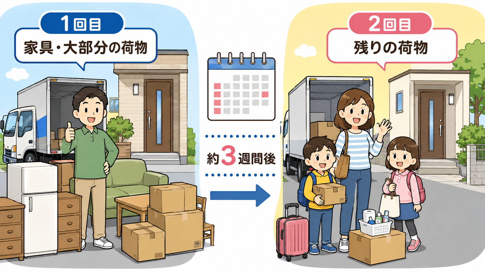 引っ越しを2回に分ける方法｜クロネコヤマトの体験談と料金・注意点