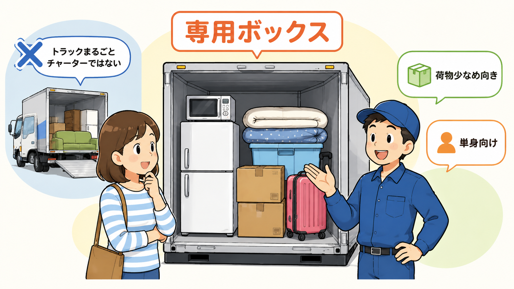 現在の「わたしの引越」とは？