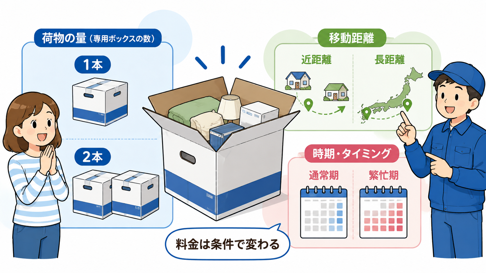 「わたしの引越」の料金目安