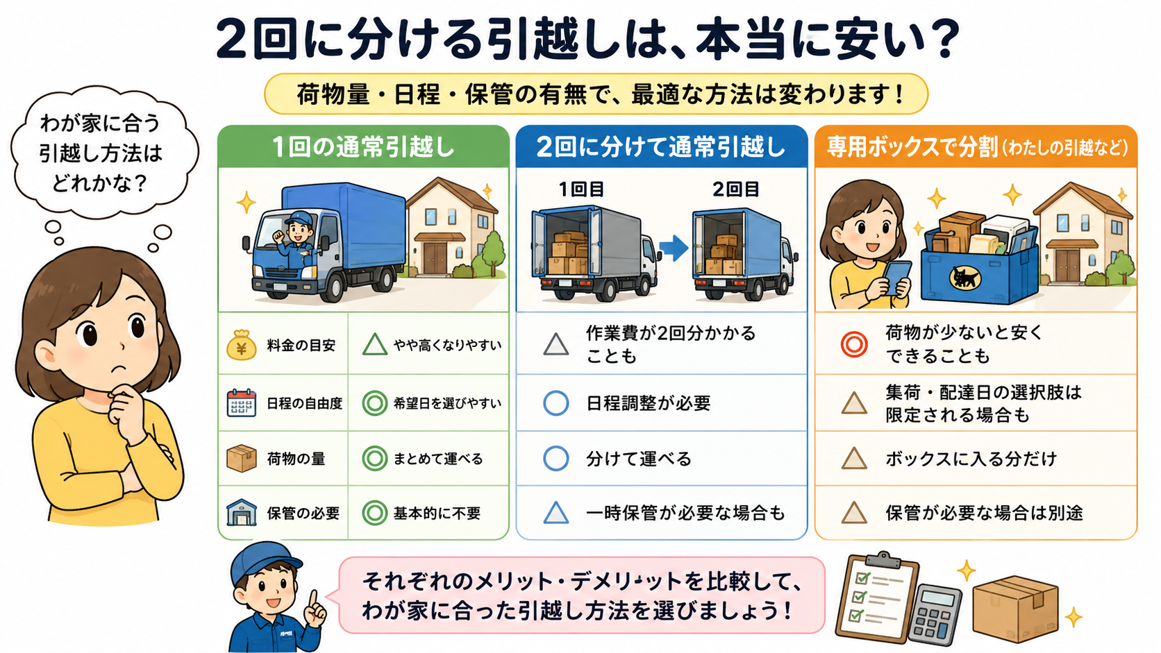 2回に分ける引越しは安い？