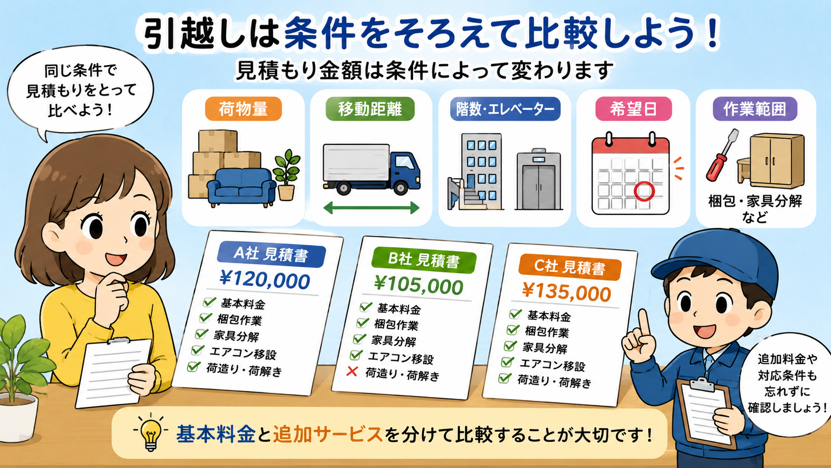 サカイ引越センターの口コミやばい？良い評判と悪い評判！
