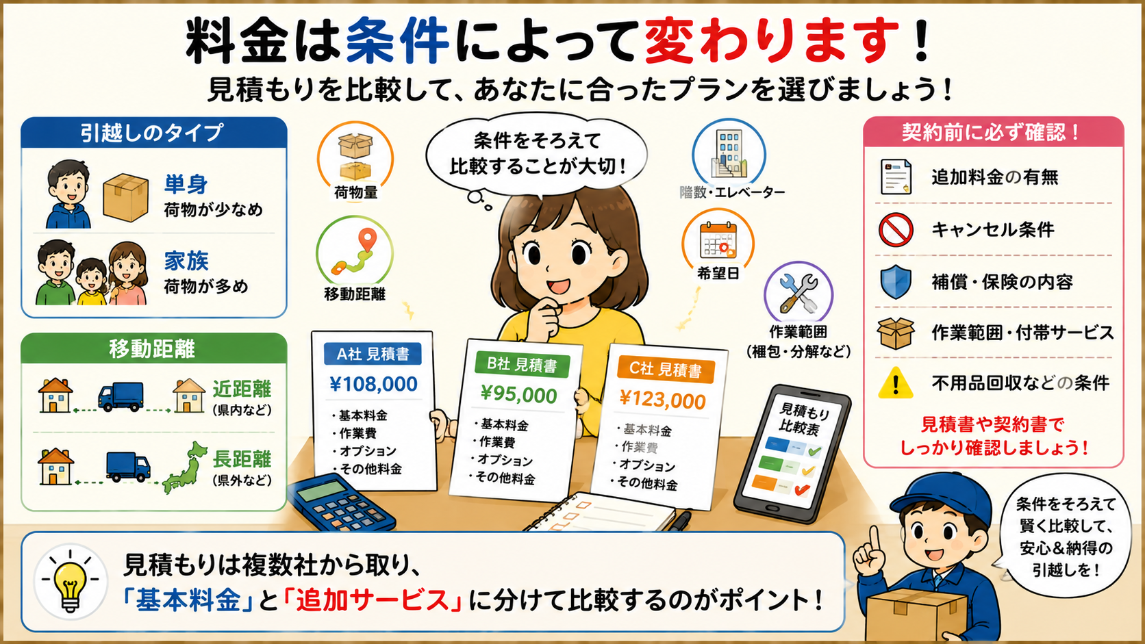 サカイ引越センターの会社概要・料金・見積もり