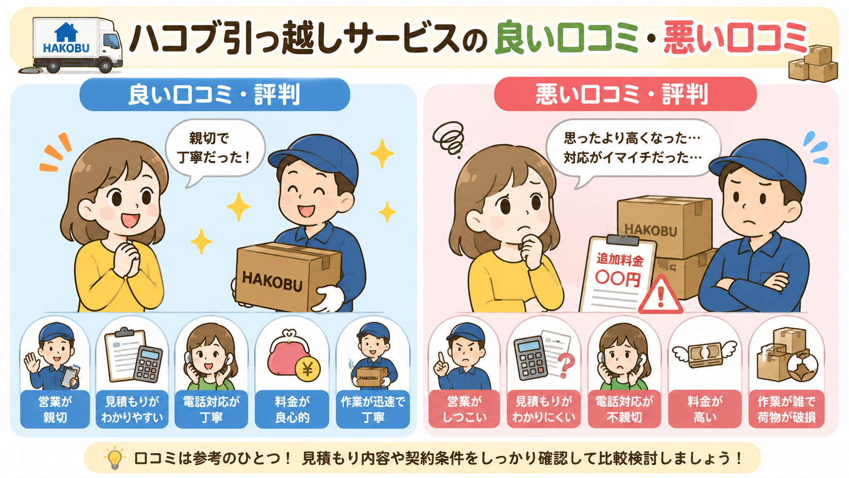 ハコブ引っ越しサービスの悪い口コミ・評判・レビュー