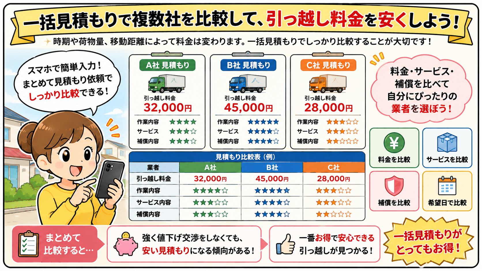 千葉の引っ越しが安い引越し業者の一括見積もり
