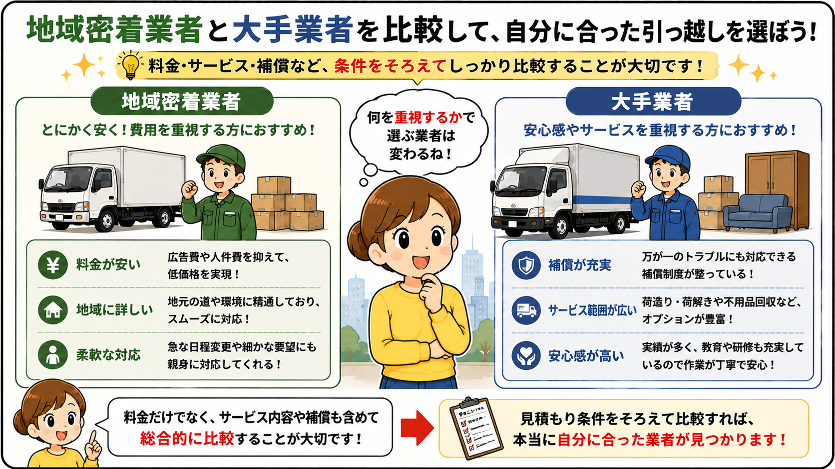 神奈川の引っ越しが安い大手業者を比較