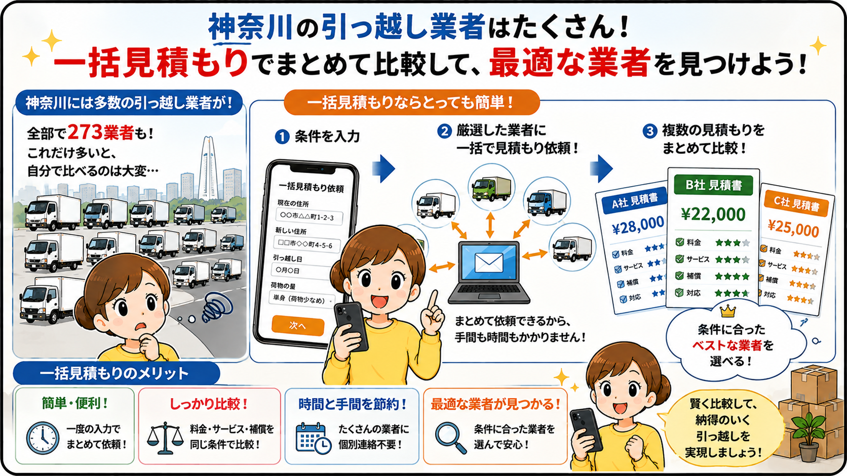 神奈川の引っ越しが安い業者の一括見積もり