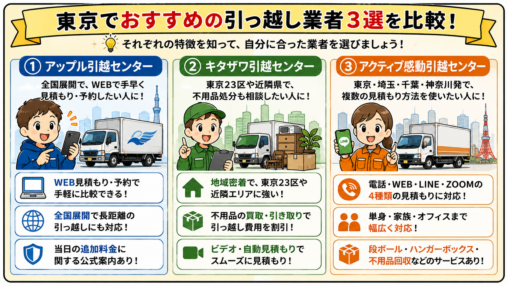 東京都内の引っ越しが安い業者3選