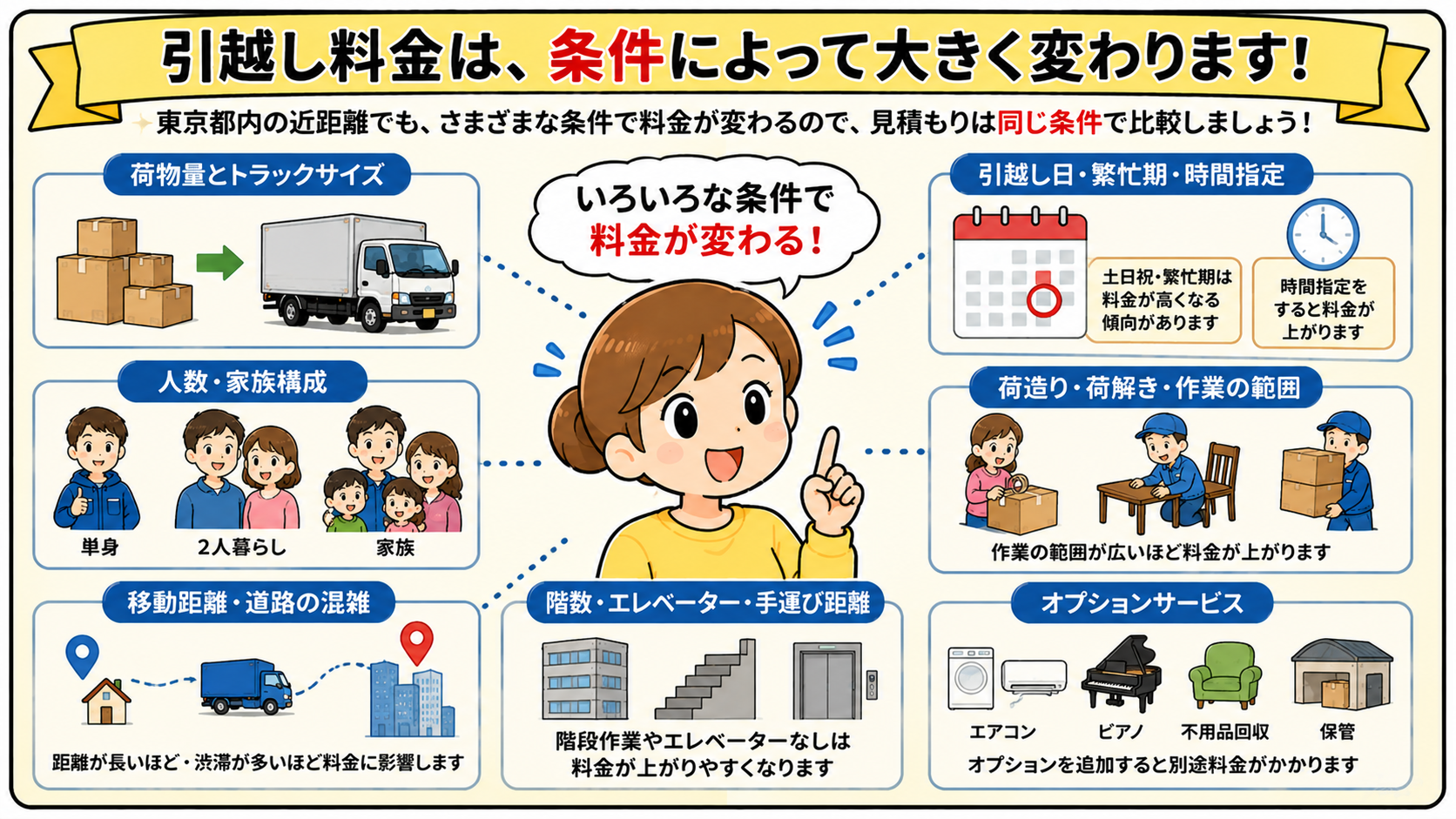 東京の引っ越し料金が決まる要素