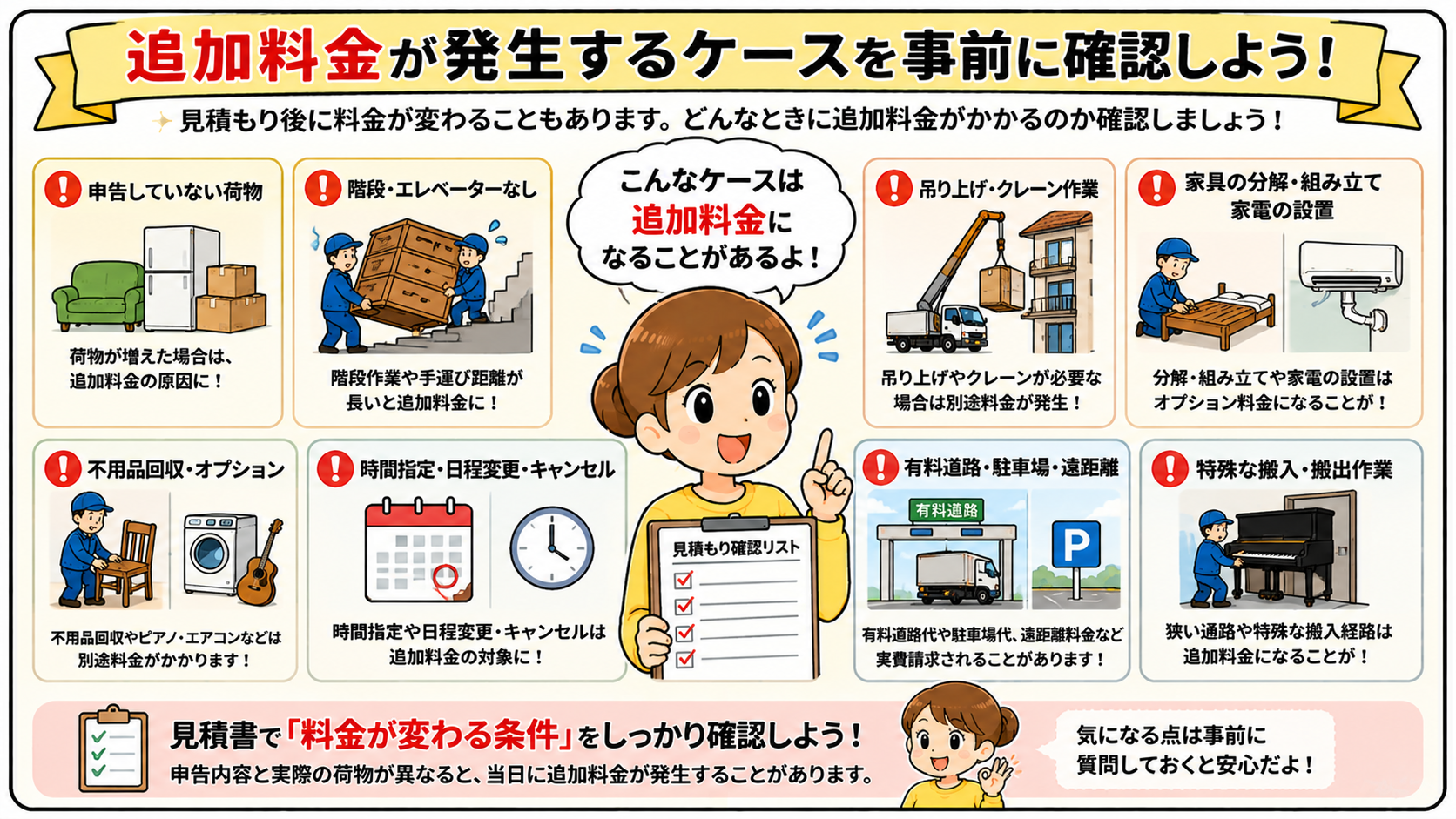 見積もりで確認したい追加料金
