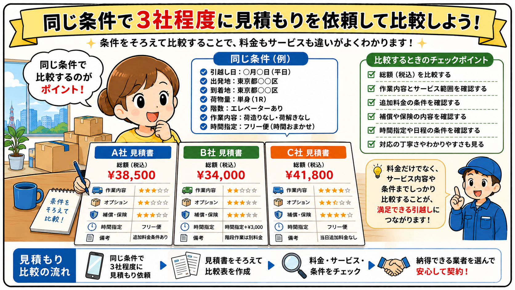 東京都内の引越し業者を選ぶチェックリスト