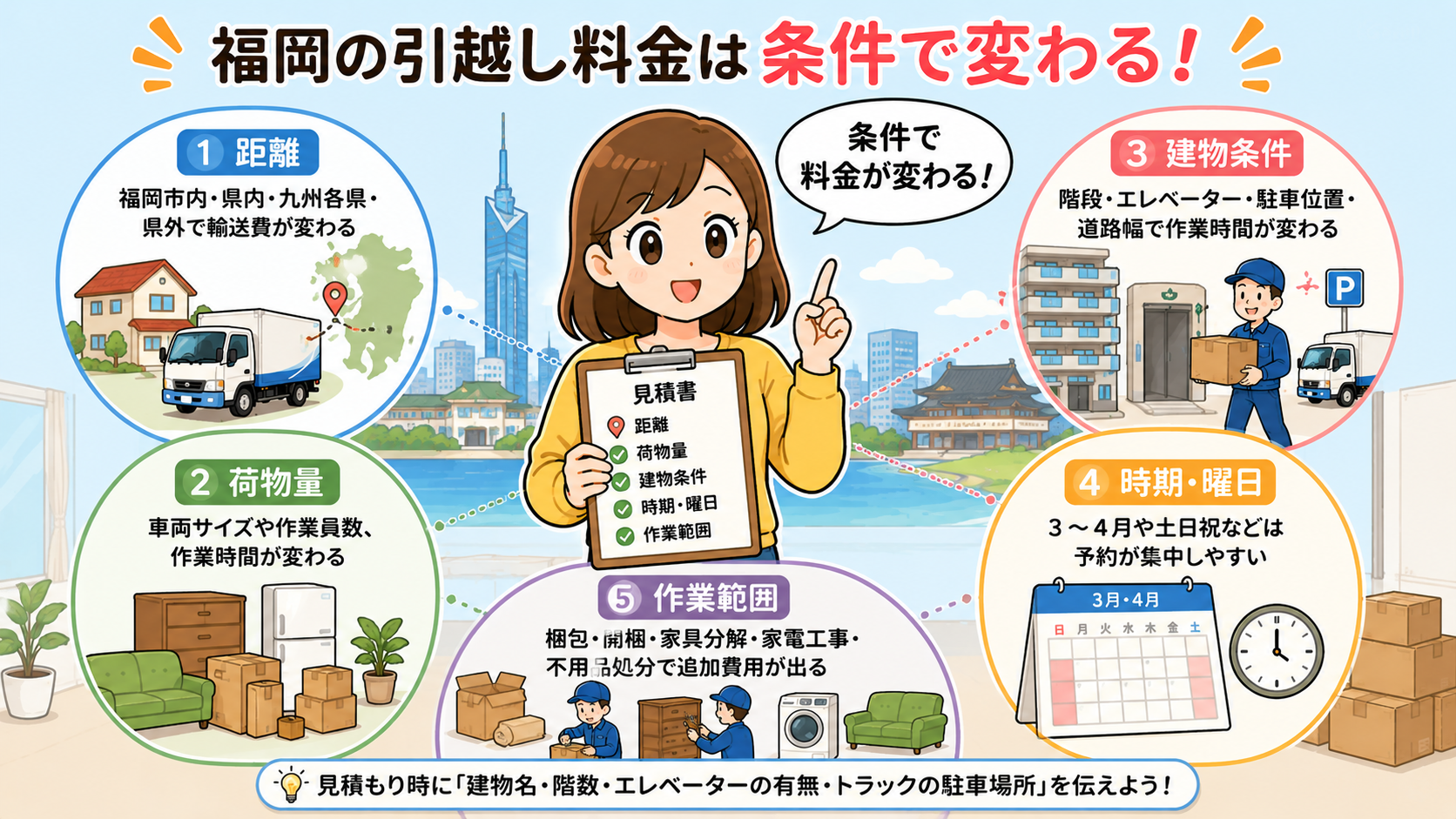 福岡・博多の引越し料金を左右する条件