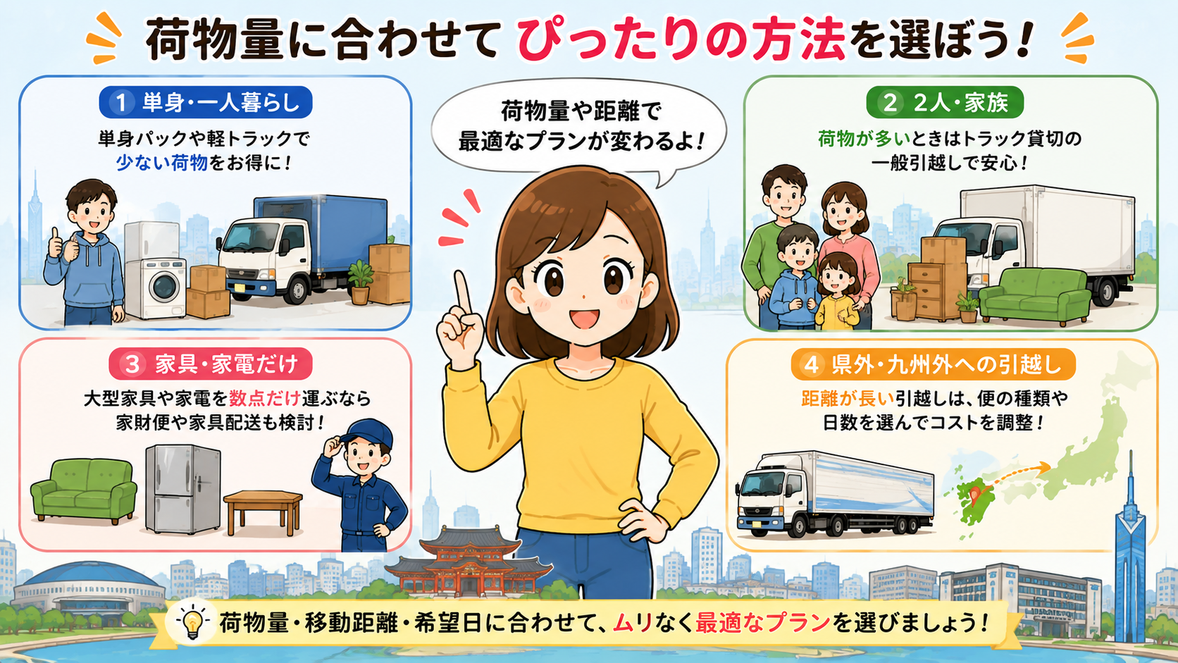 荷物量別の業者選び