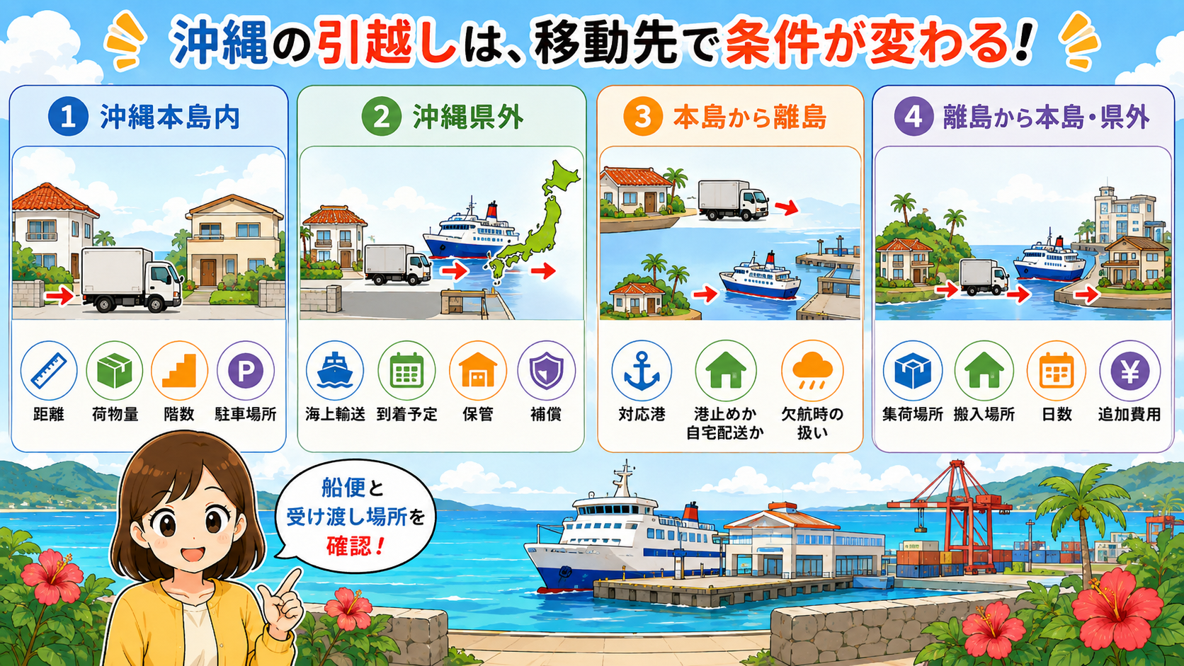 本島内・県外・離島で変わる条件