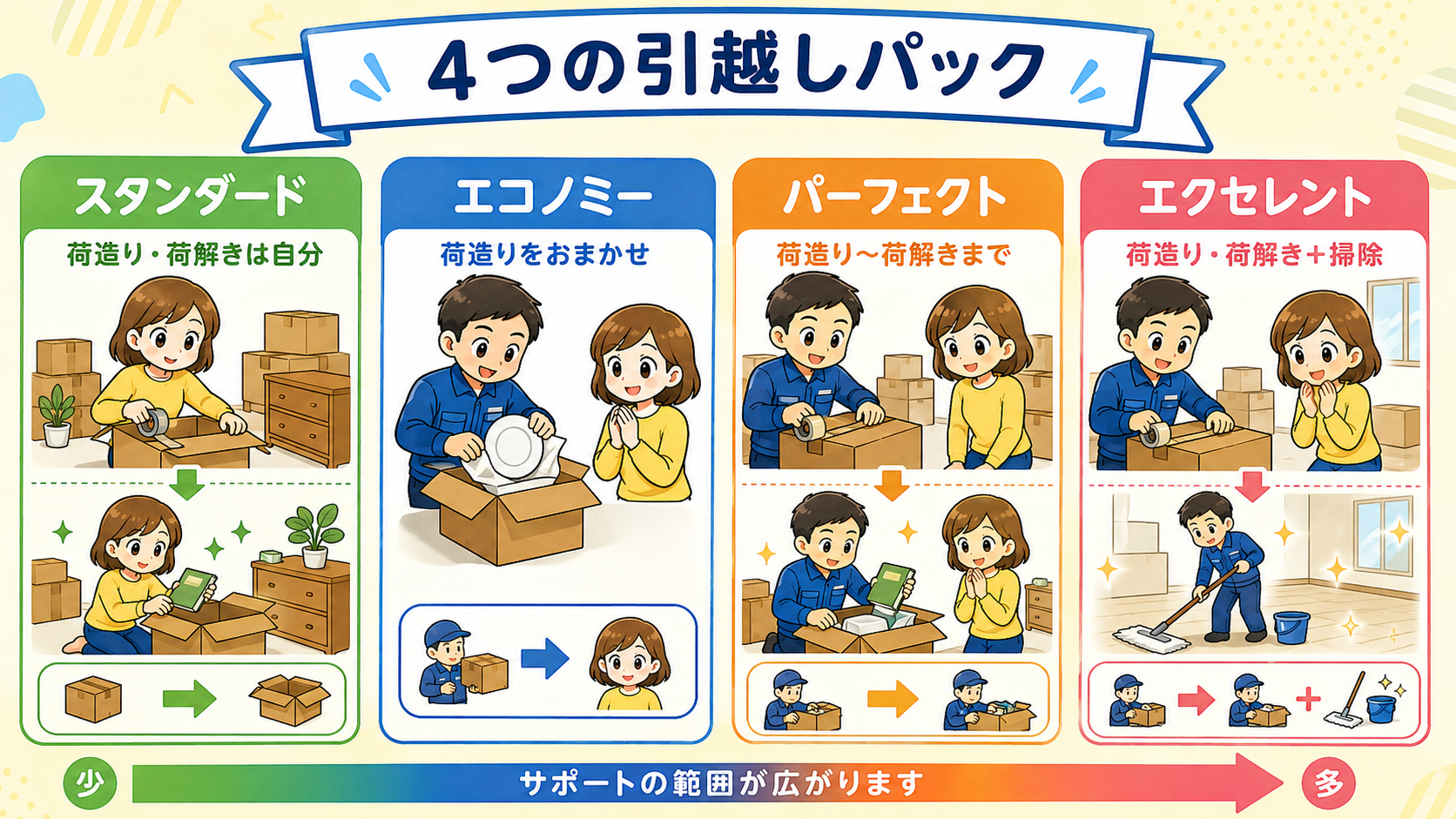選べる4つの引越しパック