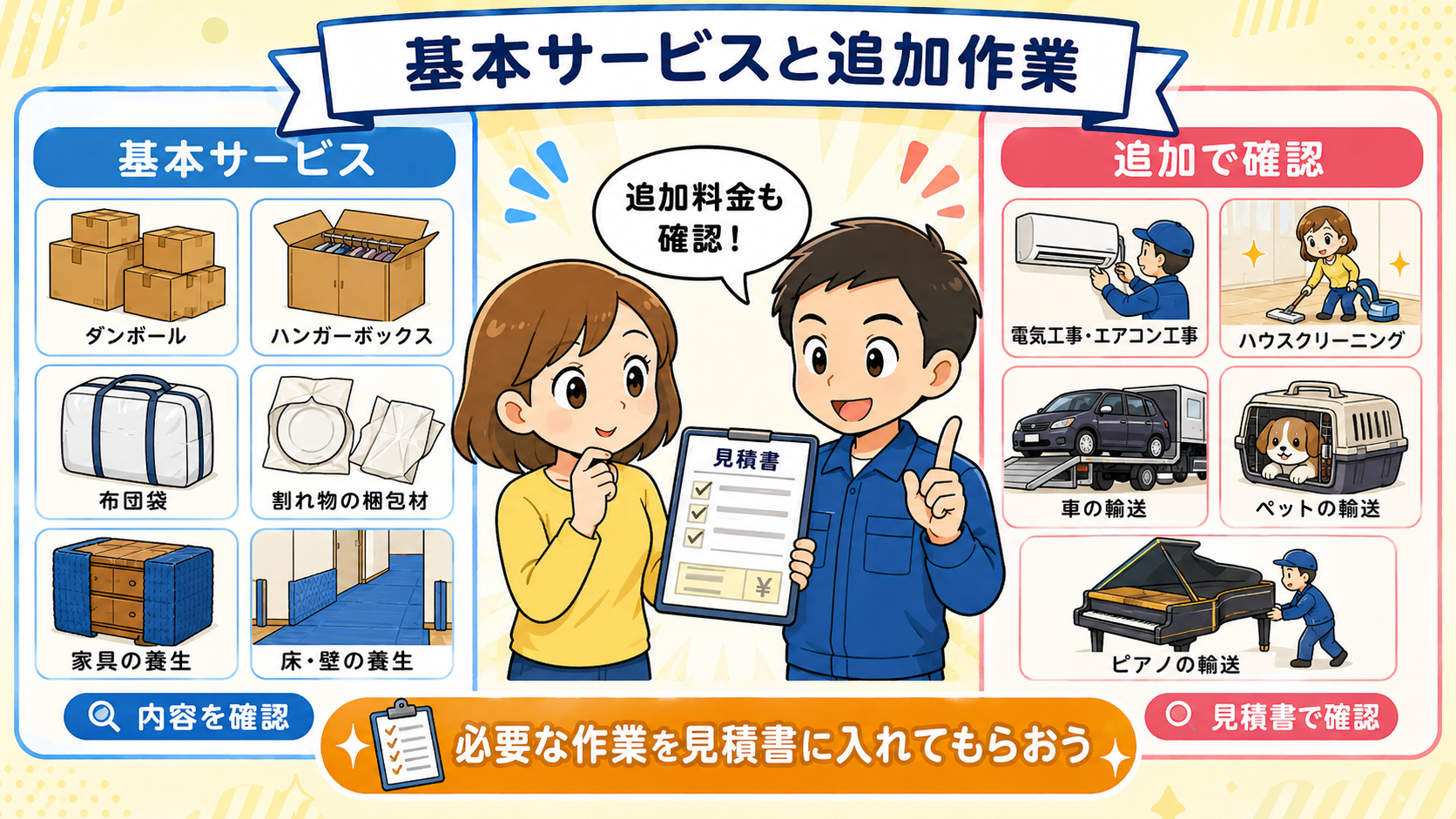 基本サービスと追加で確認したい作業