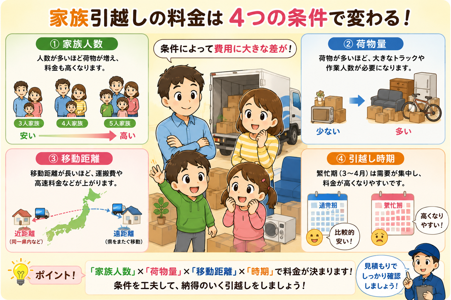 3人・4人・5人家族の引越し費用相場