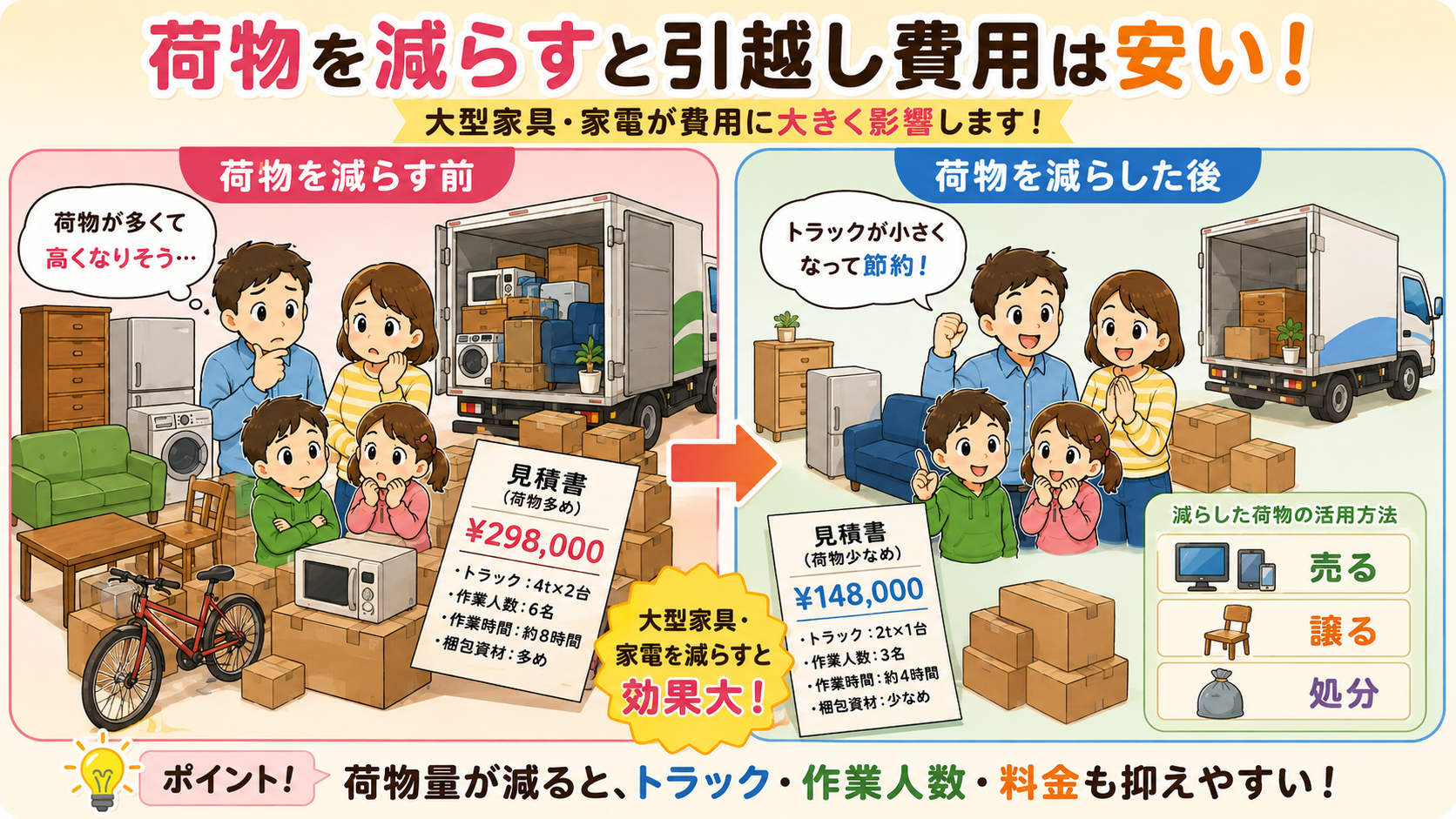 家族の引越しを安くする方法