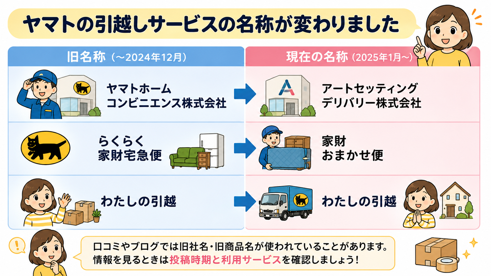 会社名とサービス名の変更