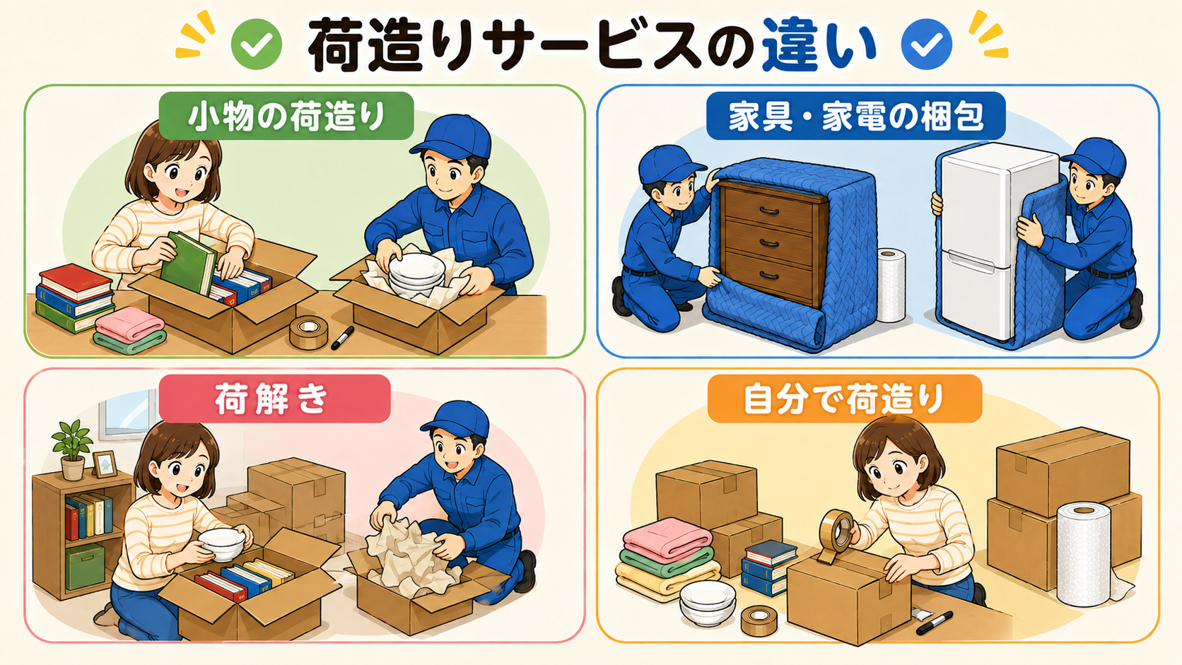 「荷造り込み」と「家具・家電だけ」の違い