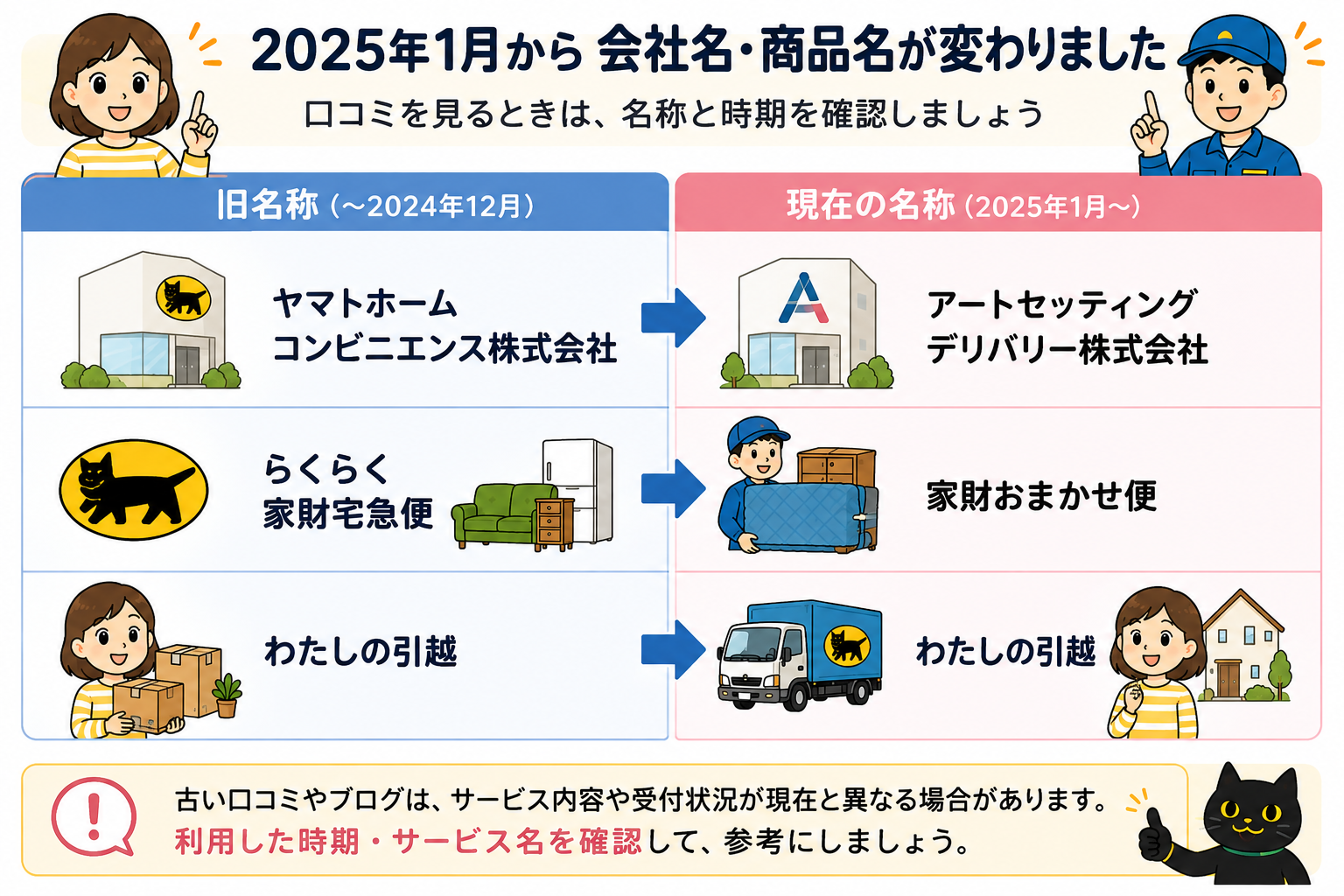 2025年から何が変わった？旧名称と現在の名称