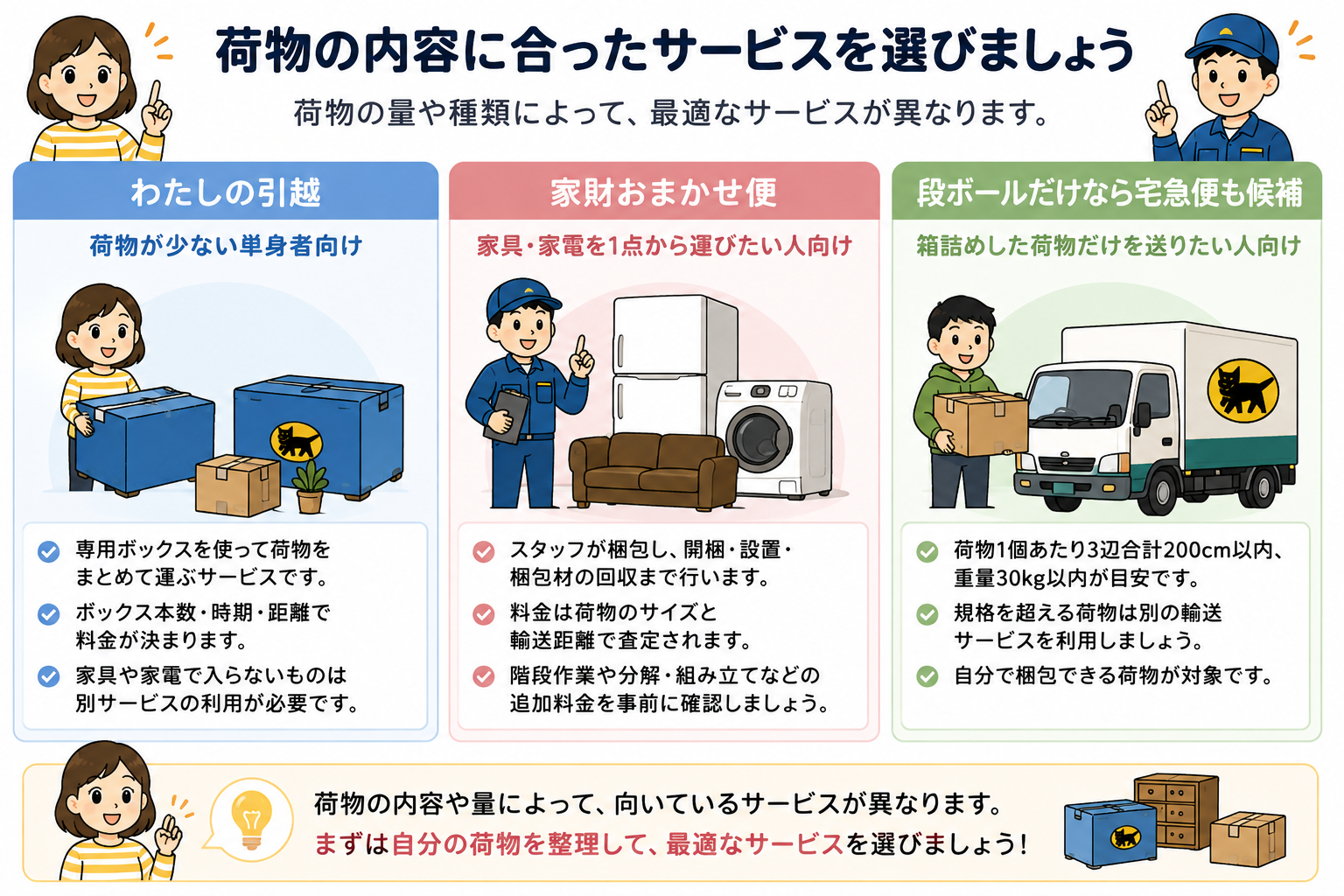 引越しで使える主なサービスと向いている人
