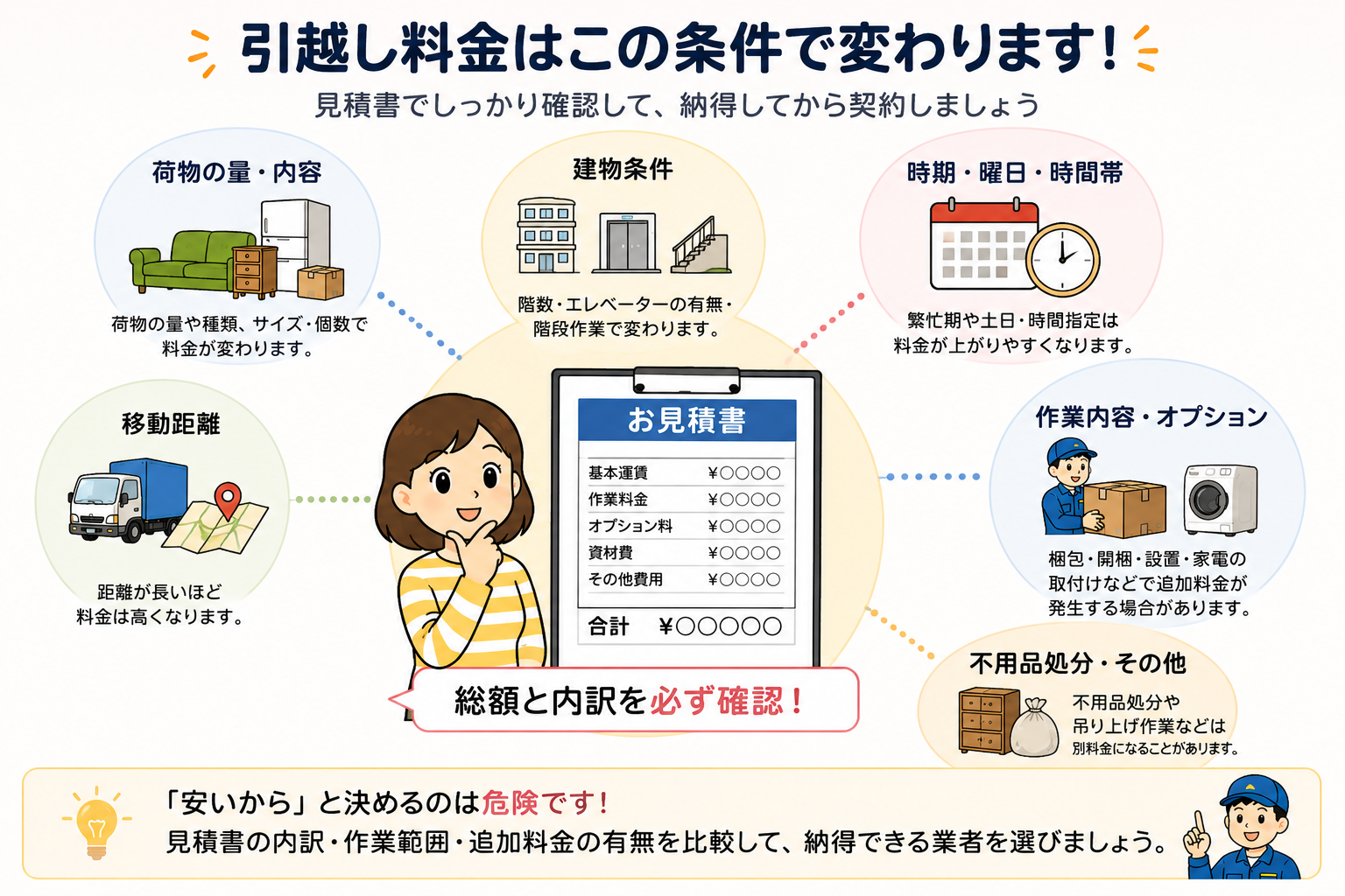 料金が高い・安いを判断する方法