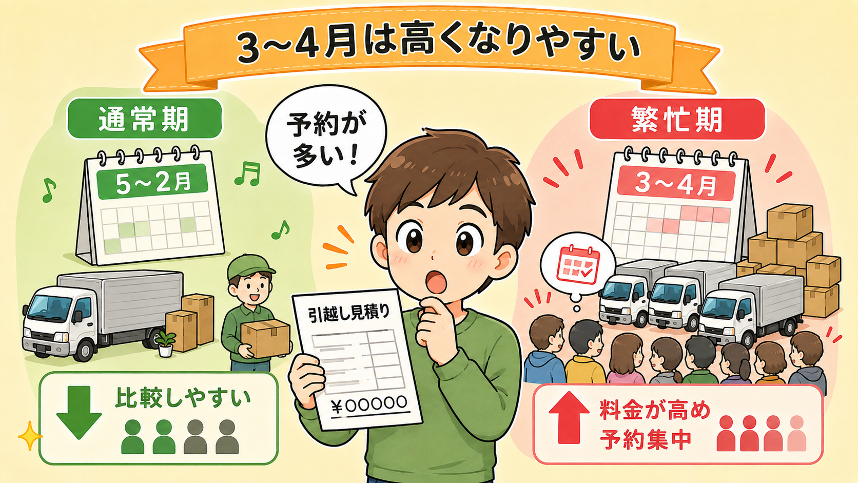 3月・4月はなぜ高くなりやすい?