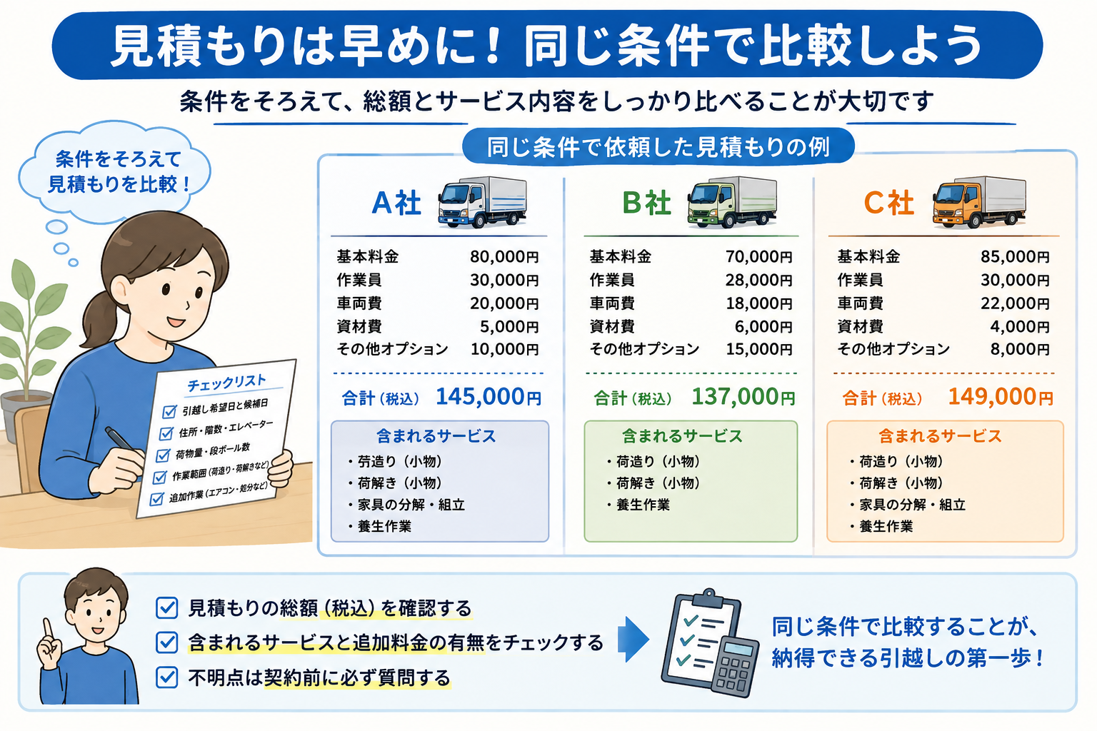 見積もりを取るタイミング
