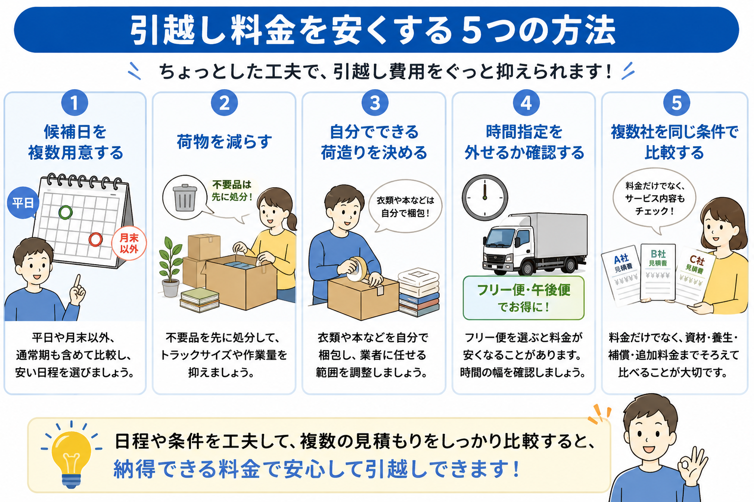 引越し料金を安くする5つの方法