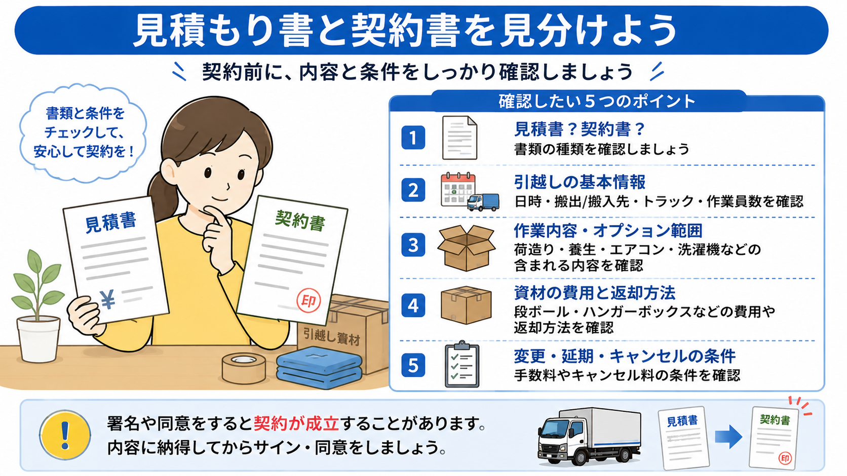 見積もり書と契約書を見分ける