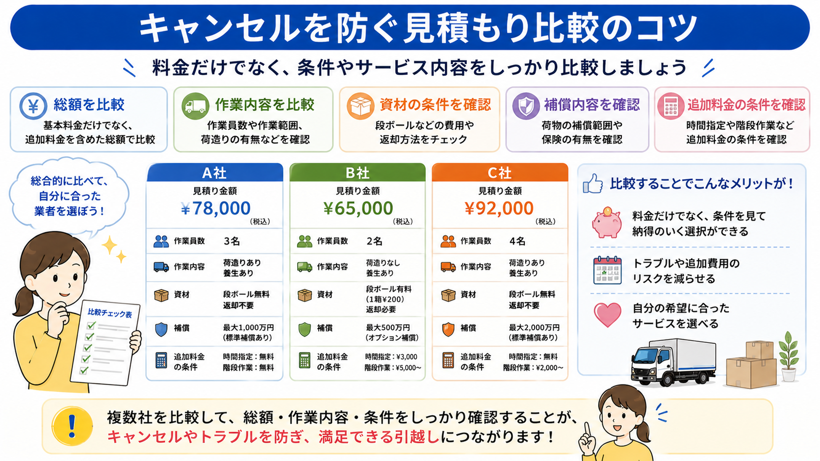 キャンセルを防ぐ見積もり比較のコツ