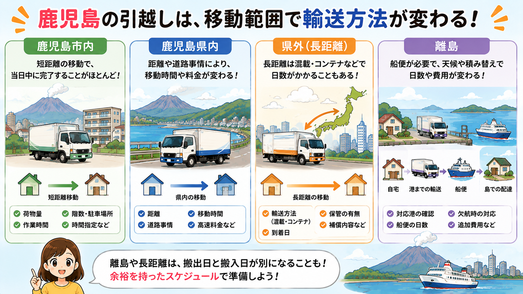鹿児島市内・県内・県外・離島の違い