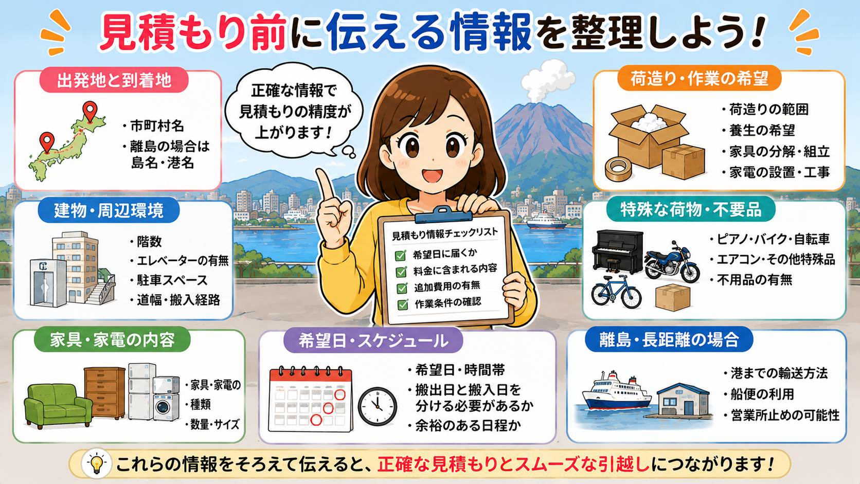 見積もりで伝える情報