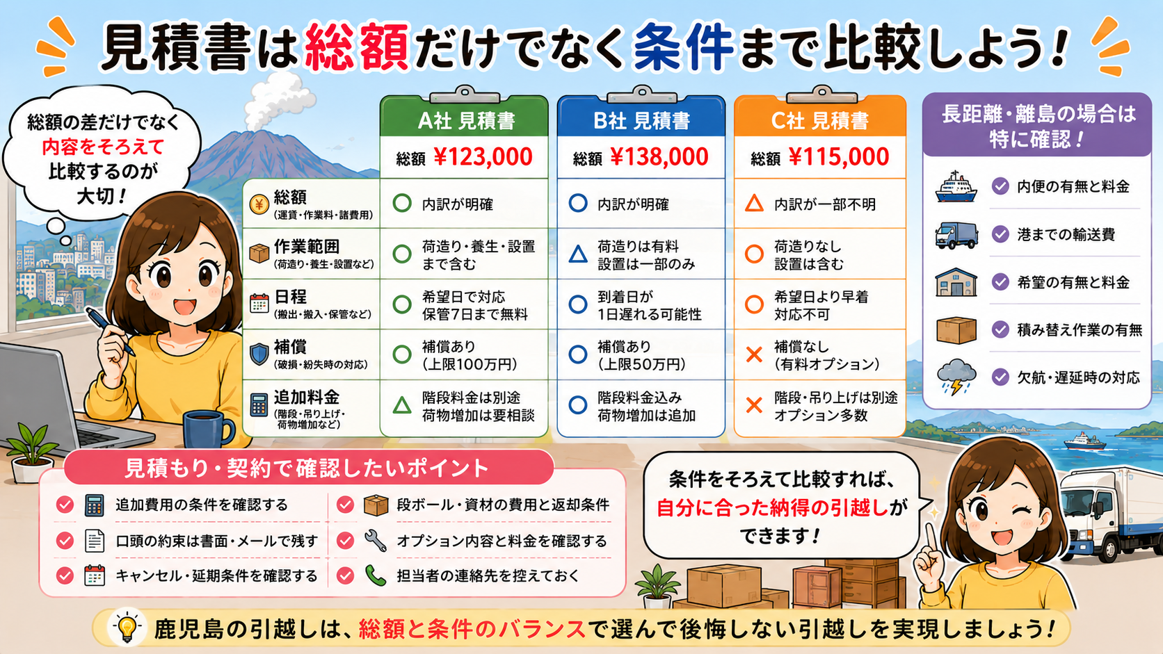 見積書・口コミで確認するポイント