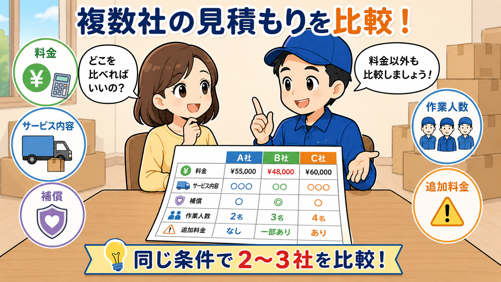 大手業者と比較したほうがよい人